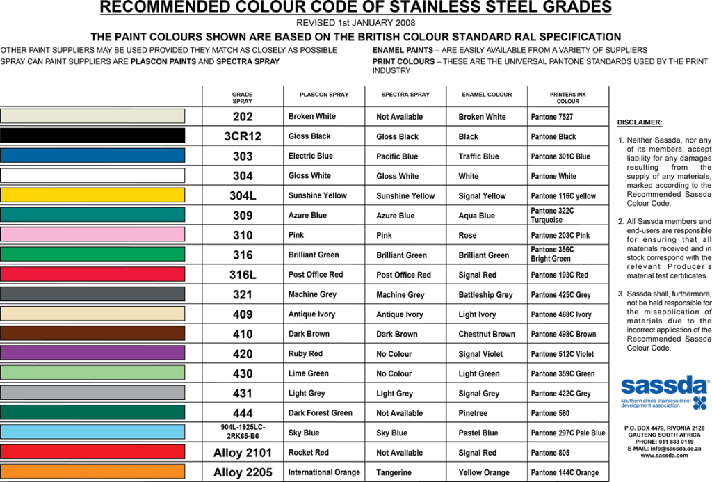 Iso Material Grade Chart