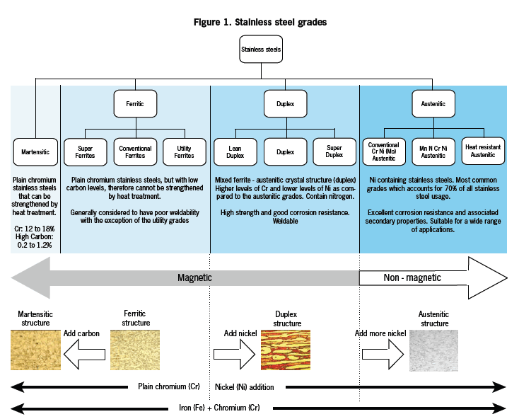 https://sassda.co.za/wp-content/uploads/2013/10/grades.gif