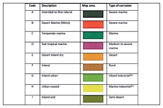 stainless material steel grades Corrosion and Stainless Steel