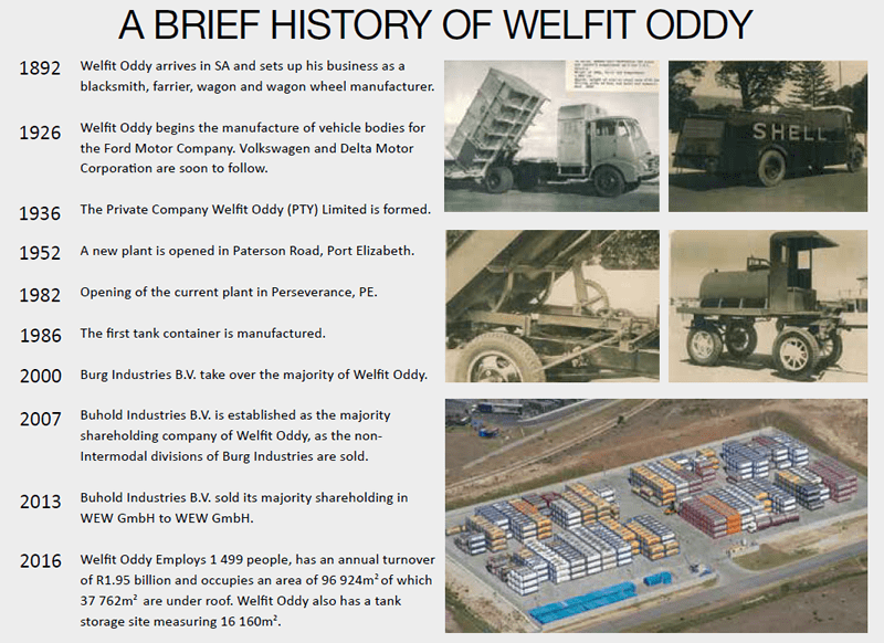 history-of-welfit-oddy