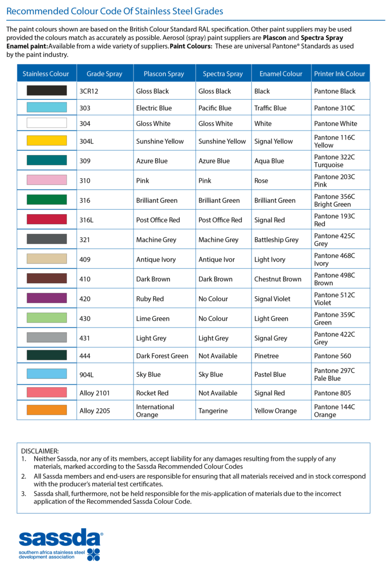 Colour Coding Chart : SASSDA